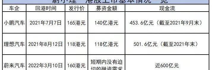 Weilai, Tucki, Hechuang, LI, Li ONE