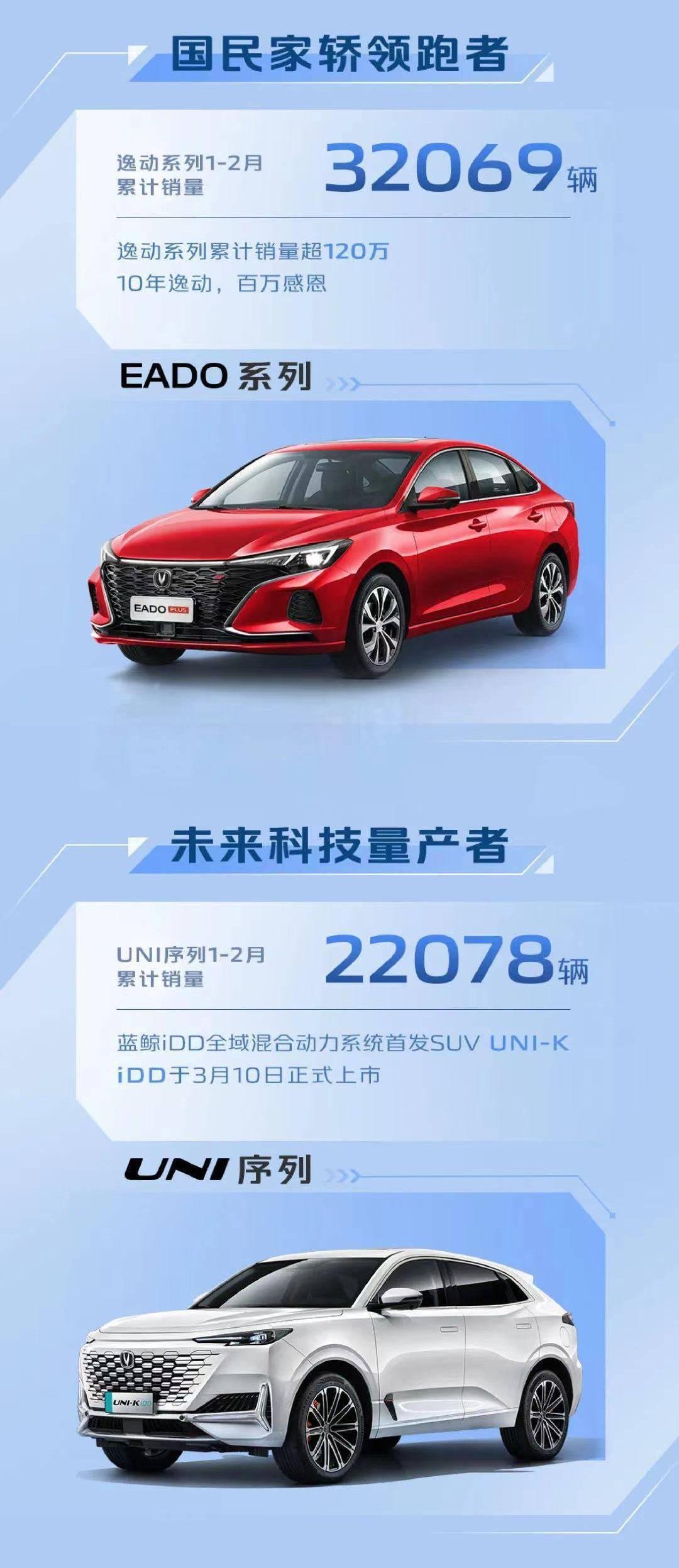 Chang 'an, Whale, Yidong, Chang 'an CS75, Chang 'an Auchan