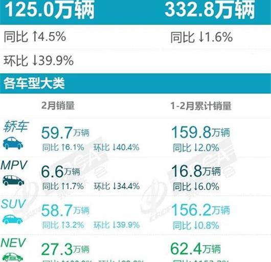 BYD, MINI, Haval, Haval H6, FAW