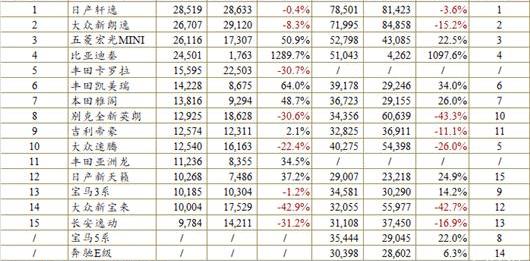 BYD, MINI, Haval, Haval H6, FAW