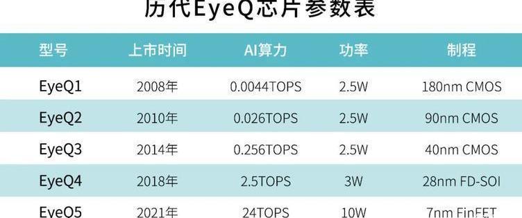 Tesla, Audi, Weilai, BMW, Great Wall