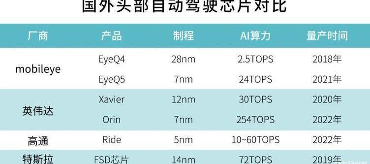 Tesla, Audi, Weilai, BMW, Great Wall