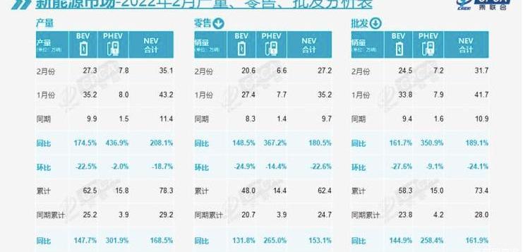 Discovery, BYD, Geely Automobile, Chery and Tesla