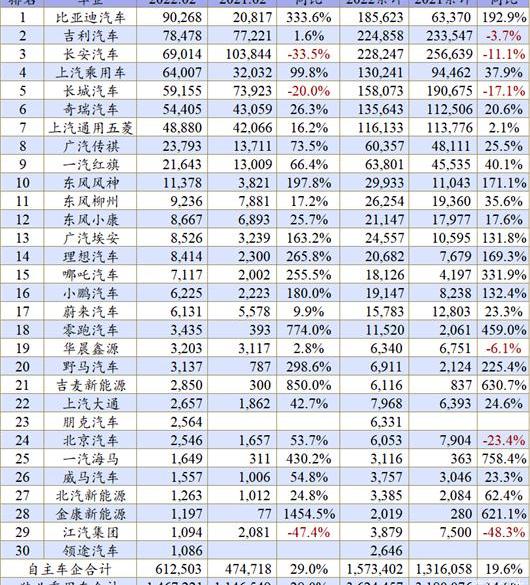 FAW, BYD, Chang 'an, Great Wall, Volkswagen