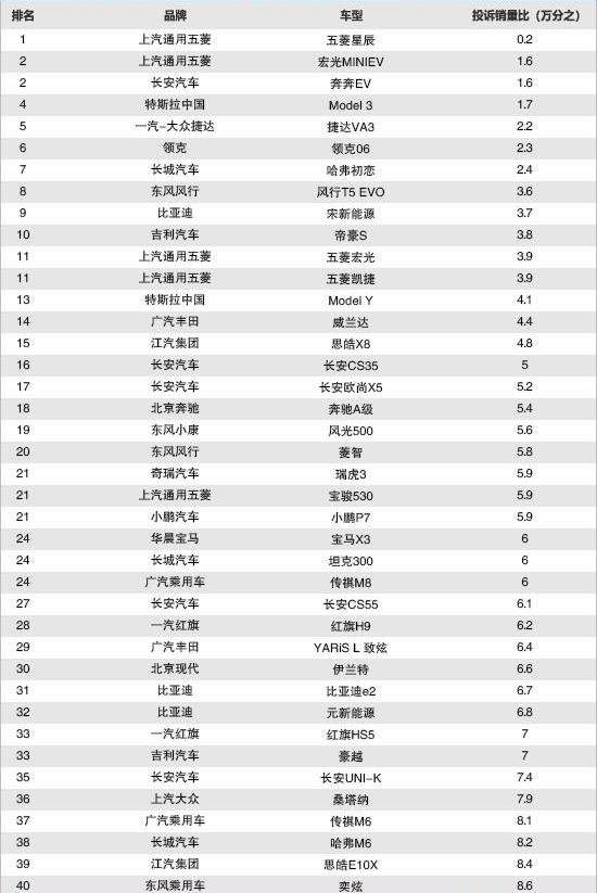 Mercedes-Benz, Hongqi, BMW, Changan, Tesla