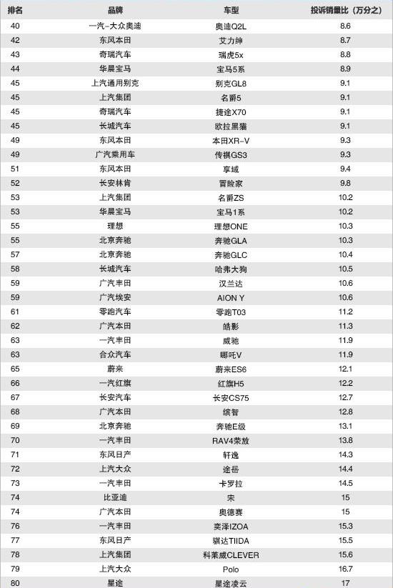 Mercedes-Benz, Hongqi, BMW, Changan, Tesla