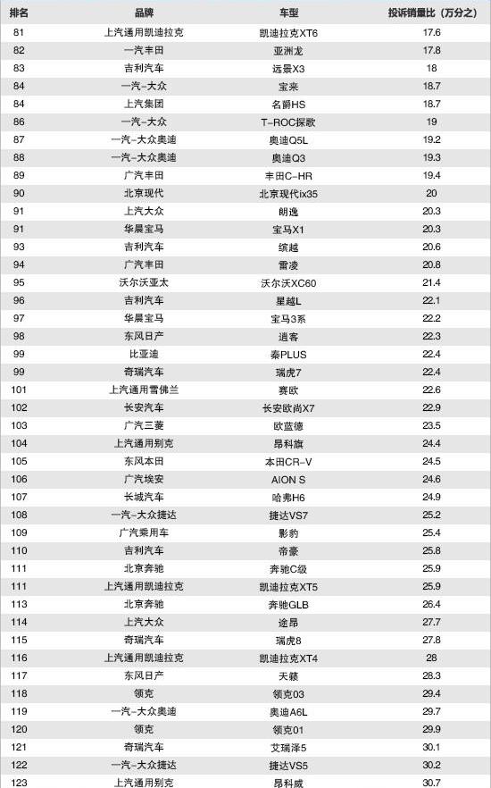 Mercedes-Benz, Hongqi, BMW, Changan, Tesla