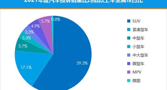 Mercedes-Benz, Hongqi, BMW, Changan, Tesla