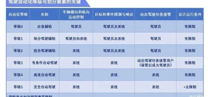 Tucki, Dongfeng, LI, Tesla, Weilai