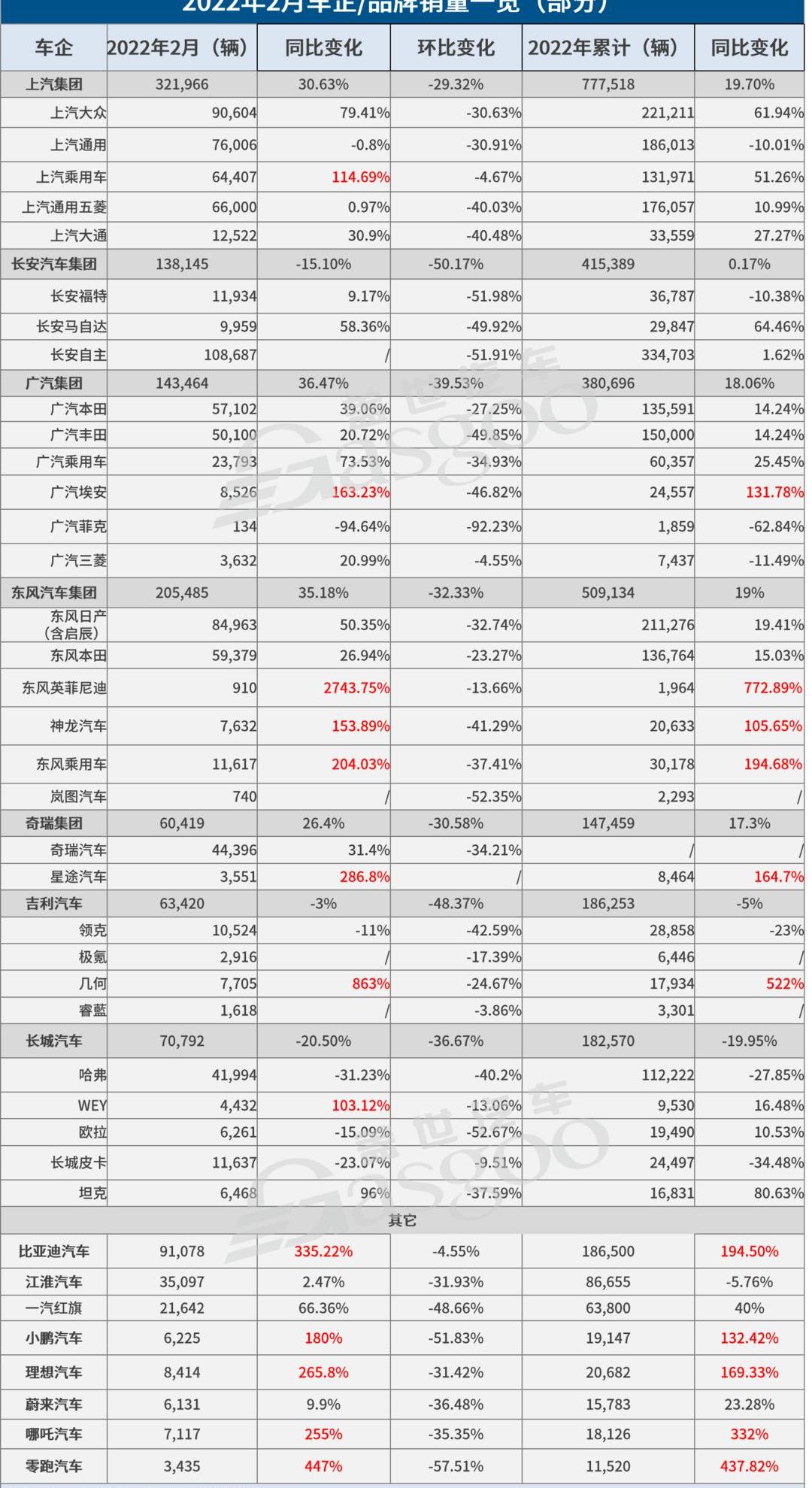 LI, Great Wall, BYD, Geely Automobile, Tucki