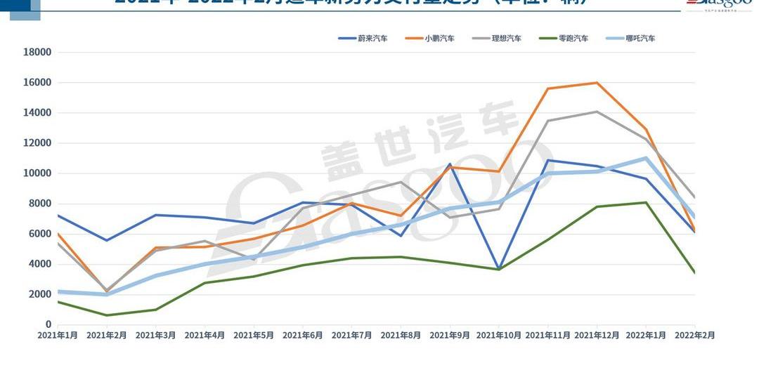 LI, Great Wall, BYD, Geely Automobile, Tucki