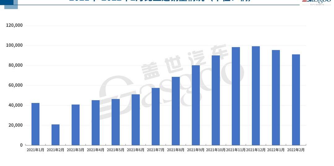 LI, Great Wall, BYD, Geely Automobile, Tucki