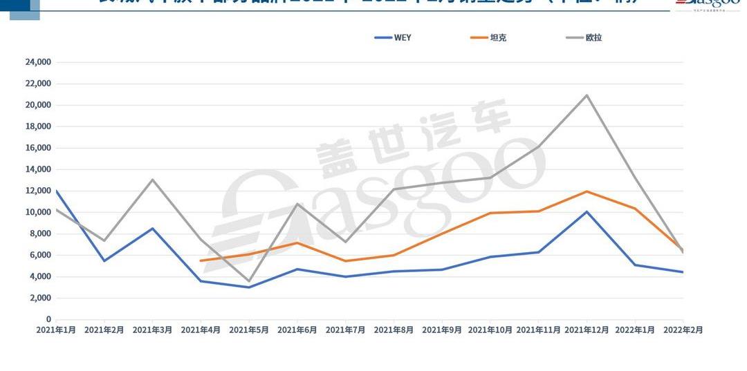 LI, Great Wall, BYD, Geely Automobile, Tucki