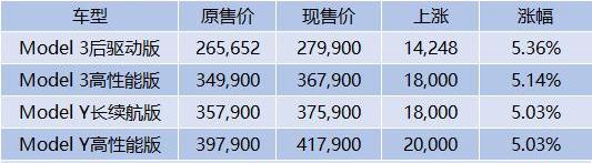 Tesla, Model Y,Model 3, BYD, model s