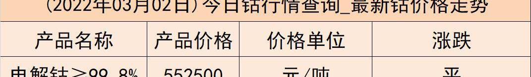 BYD, Tesla, Yuan Pro, Yuan PLUS, Dolphin