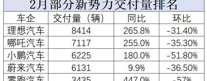 Volkswagen, BYD, Dongfeng, Nissan, Tucki