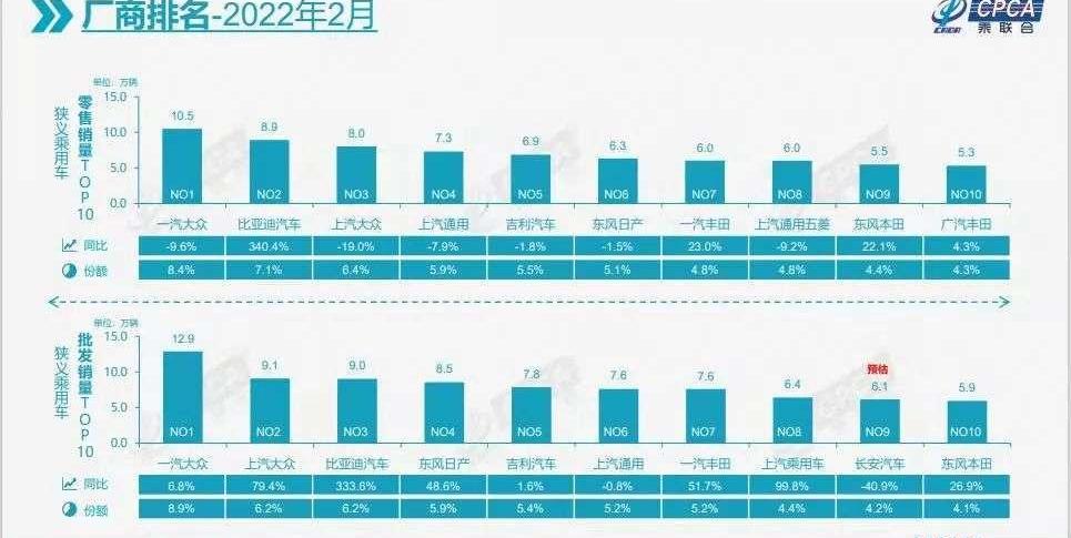 Volkswagen, BYD, Dongfeng, Nissan, Tucki