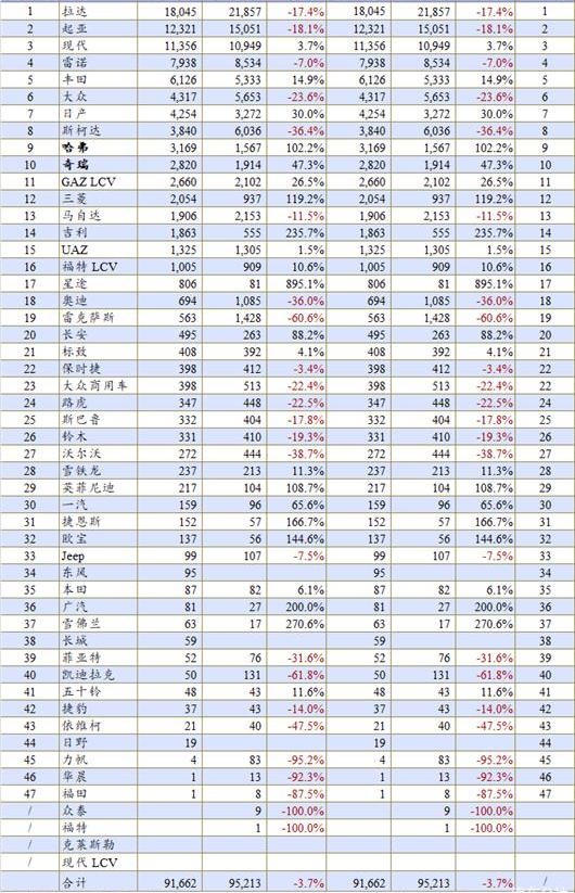 Haval, Chery, Great Wall, Xingtu, Geely Automobile