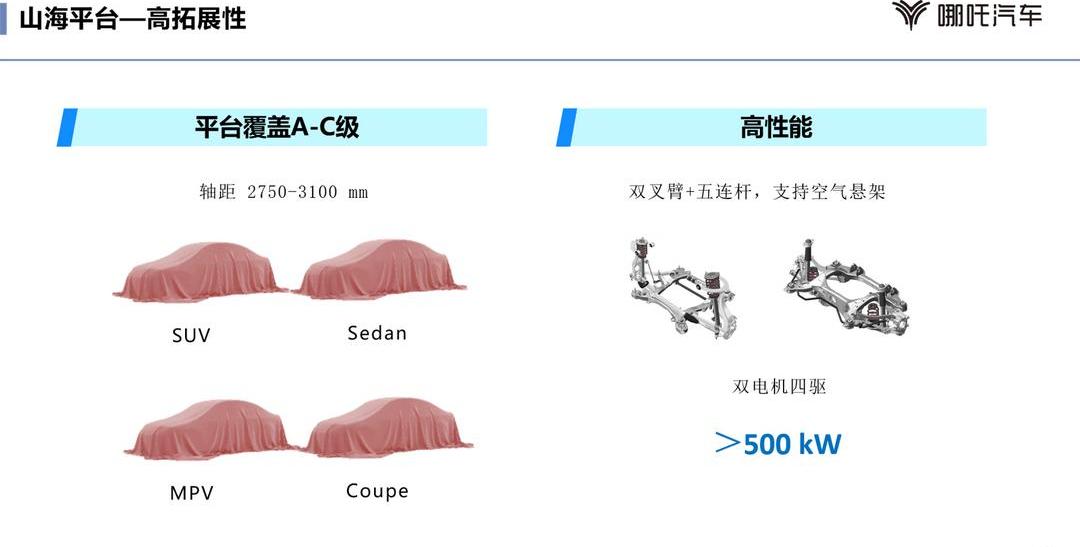 Nezha auto, Nezha s