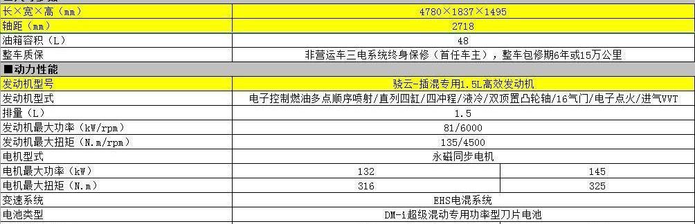Beijing, Lotus, FF 91, BYD, Faraday Future