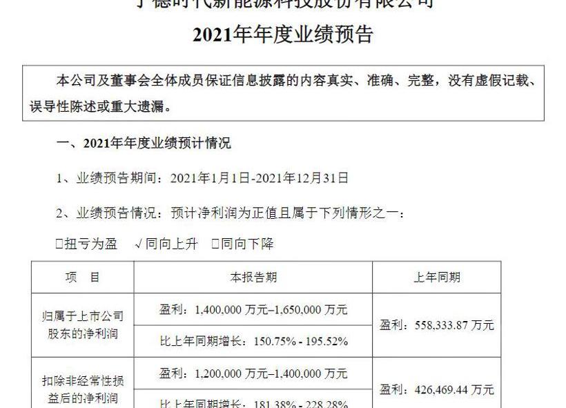 BYD, Volkswagen, Dafa, Geely Automobile, Great Wall