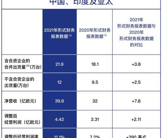 Jeep, Peugeot, Citroen, Dongfeng, Han 