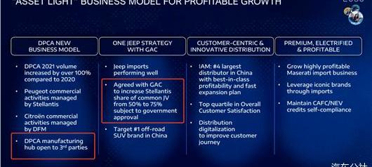 Jeep, Peugeot, Citroen, Dongfeng, Han 