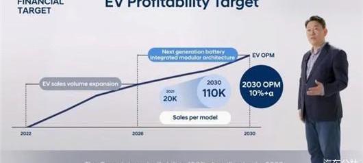 Hyundai, Janice, Toyota, Kia