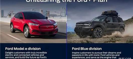 Ford, Tesla, Lincoln, Weilai, Audi