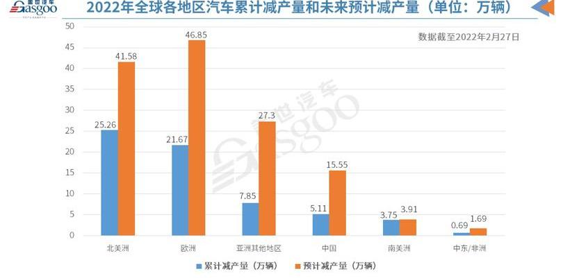 Guangzhou Automobile Group, BYD, Chang 'an, Great Wall and Weilai