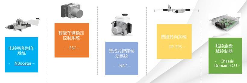 Guangzhou Automobile Group, BYD, Chang 'an, Great Wall and Weilai