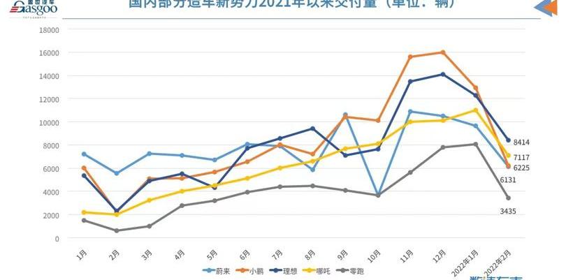 Weilai, Tucki, Nezha Automobile, LI, Nezha U