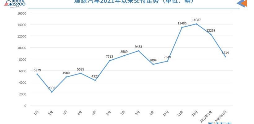 Weilai, Tucki, Nezha Automobile, LI, Nezha U