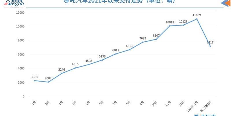 Weilai, Tucki, Nezha Automobile, LI, Nezha U