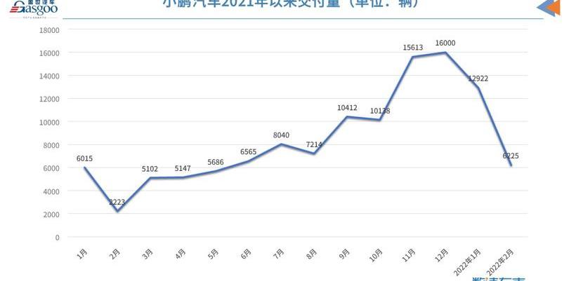Weilai, Tucki, Nezha Automobile, LI, Nezha U