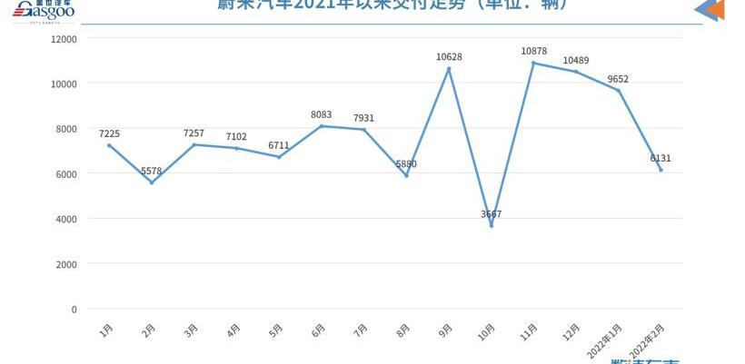 Weilai, Tucki, Nezha Automobile, LI, Nezha U