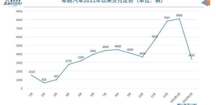 Weilai, Tucki, Nezha Automobile, LI, Nezha U