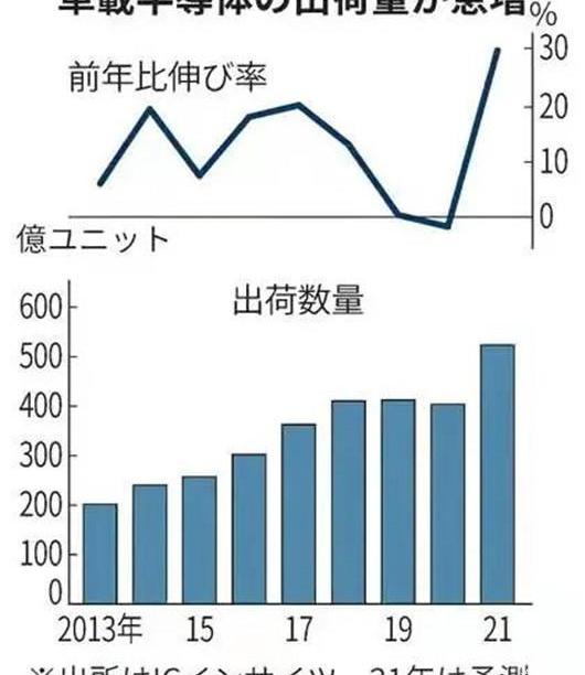 Toyota, Daihatsu, Southeast, Lexus, found