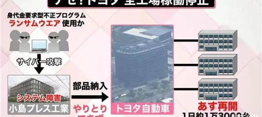 Toyota, Daihatsu, Southeast, Lexus, found