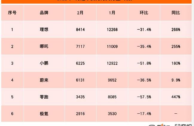 Tucki, krypton, zero-car, Weilai, LI