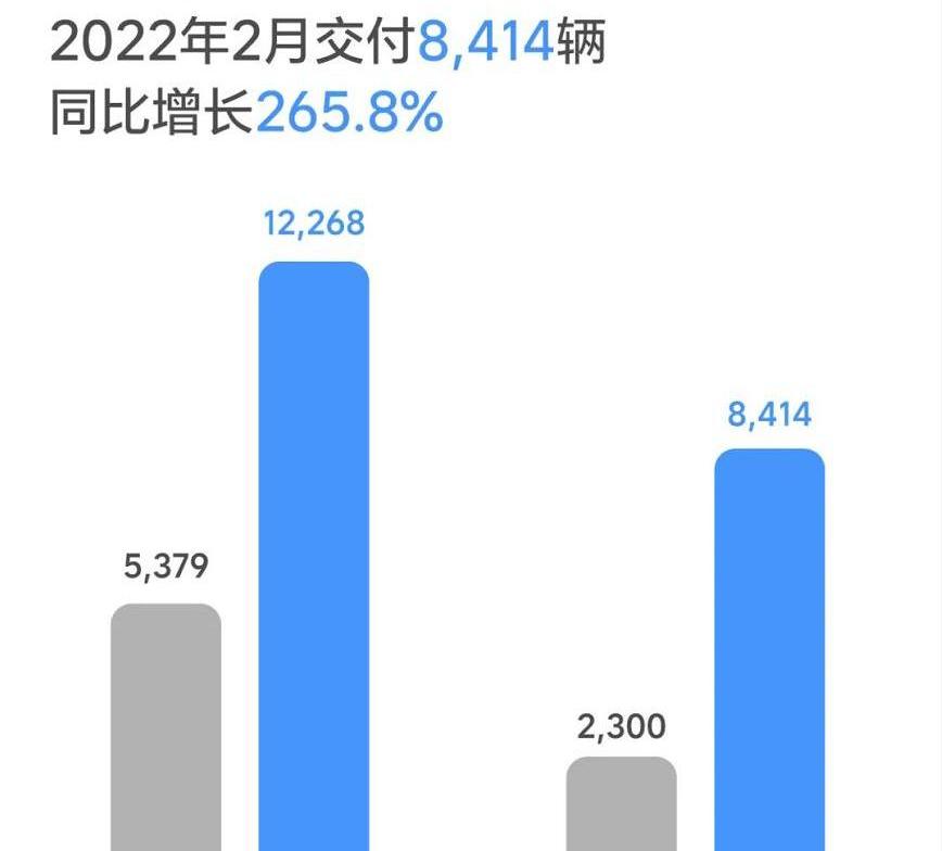 Tucki, krypton, zero-car, Weilai, LI