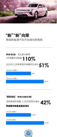 Roewe, Roewe iMAX8, Roewe RX5, Roewe EI5