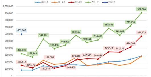 BYD, Tesla, MINI, Hongguang MINIEV, Great Wall