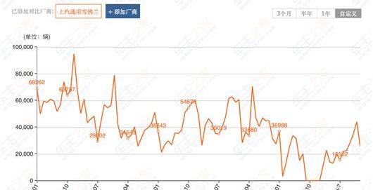Volkswagen, Chevrolet, MG, Roewe, Passat