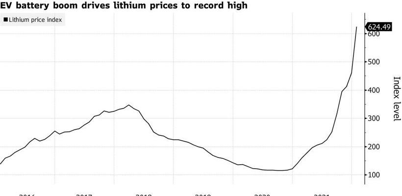 Tesla, Ford, Great Wall, Euler, Model 3