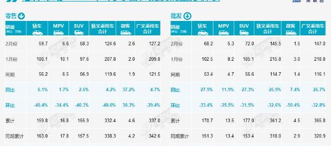 BYD, Volkswagen, Dongfeng, Geely Automobile and Chery