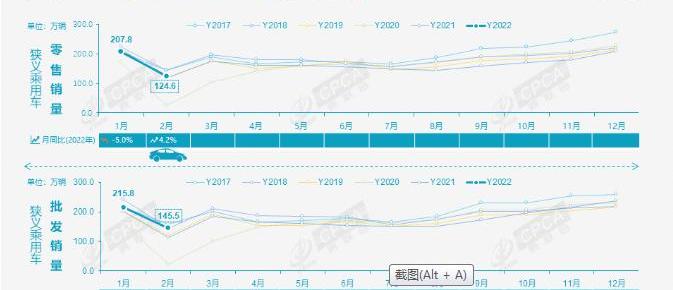 BYD, Volkswagen, Dongfeng, Geely Automobile and Chery
