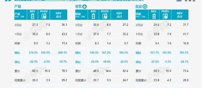 BYD, Volkswagen, Dongfeng, Geely Automobile and Chery