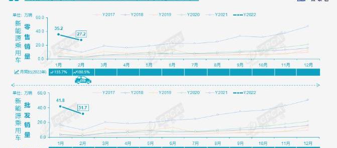 BYD, Volkswagen, Dongfeng, Geely Automobile and Chery
