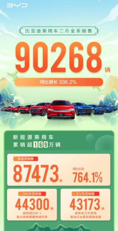 BYD, Han, Yuan PLUS, Dolphin